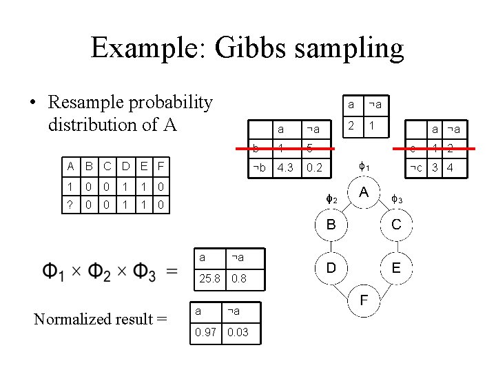 Example: Gibbs sampling • Resample probability distribution of A A B C D E