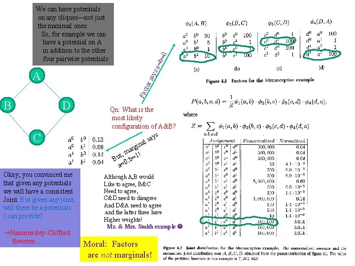 sa =b= 0 We can have potentials on any cliques—not just the maximal ones.