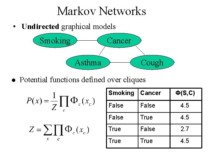 Markov Networks • Undirected graphical models Smoking Cancer Asthma l Cough Potential functions defined