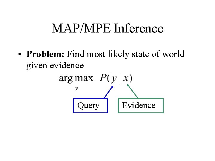 MAP/MPE Inference • Problem: Find most likely state of world given evidence Query Evidence