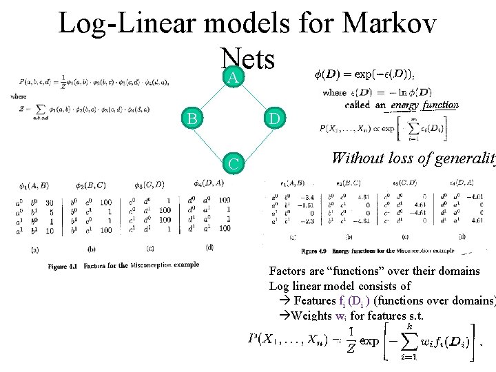 Log-Linear models for Markov Nets A B D C Without loss of generality Factors