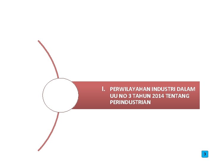 I. PERWILAYAHAN INDUSTRI DALAM UU NO 3 TAHUN 2014 TENTANG PERINDUSTRIAN 3 