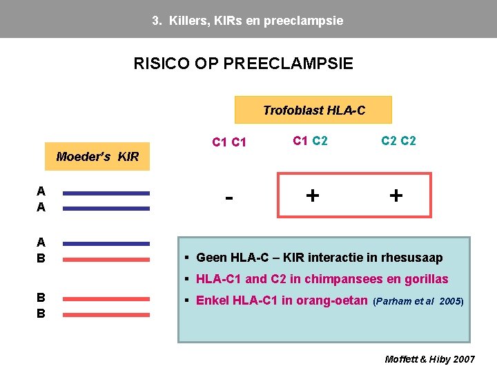 3. Killers, KIRs en preeclampsie RISICO OP PREECLAMPSIE Trofoblast HLA-C C 1 C 1