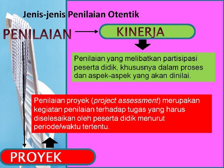 Jenis-jenis Penilaian Otentik 