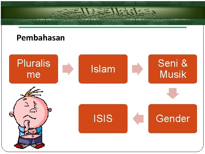 Pembahasan Pluralis me Islam Seni & Musik ISIS Gender 