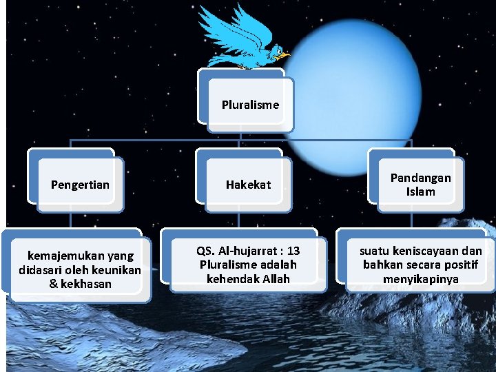 Pluralisme Pengertian Hakekat Pandangan Islam kemajemukan yang didasari oleh keunikan & kekhasan QS. Al-hujarrat