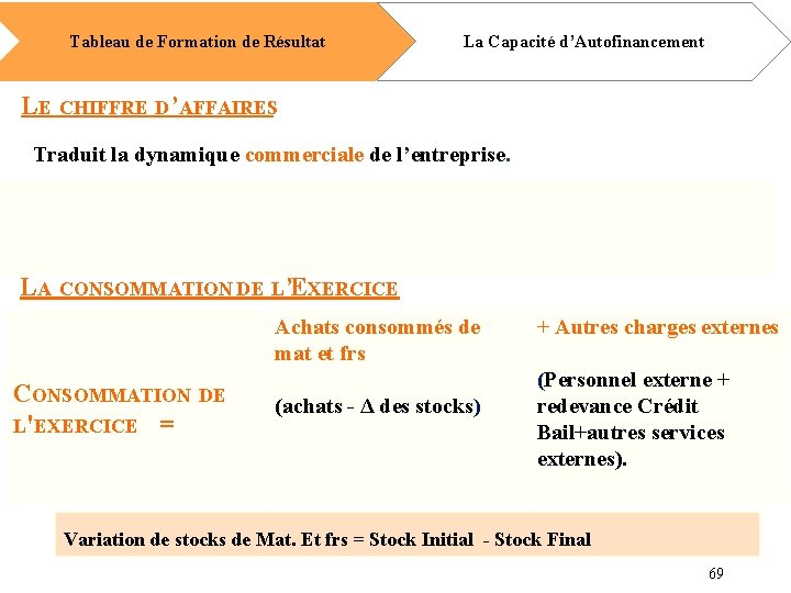 Tableau de Formation de Résultat La Capacité d’Autofinancement LE CHIFFRE D’AFFAIRES Traduit la dynamique