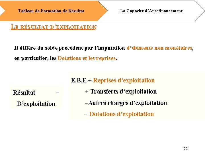 La Capacité d’Autofinancement Tableau de Formation de Résultat LE RÉSULTAT D’EXPLOITATION Il diffère du