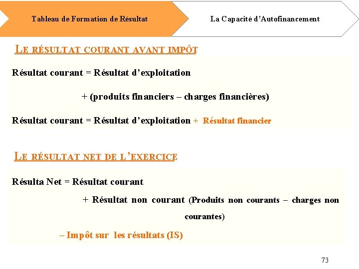 La Capacité d’Autofinancement Tableau de Formation de Résultat LE RÉSULTAT COURANT AVANT IMPÔT Résultat