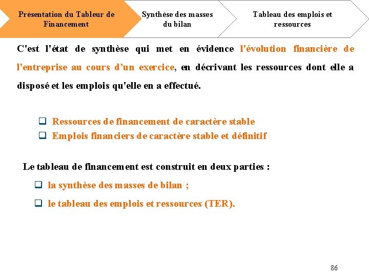 Présentation du Tableur de Financement Synthèse des masses du bilan Tableau des emplois et