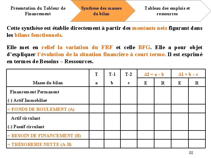 Présentation du Tableur de Financement Synthèse des masses du bilan Tableau des emplois et