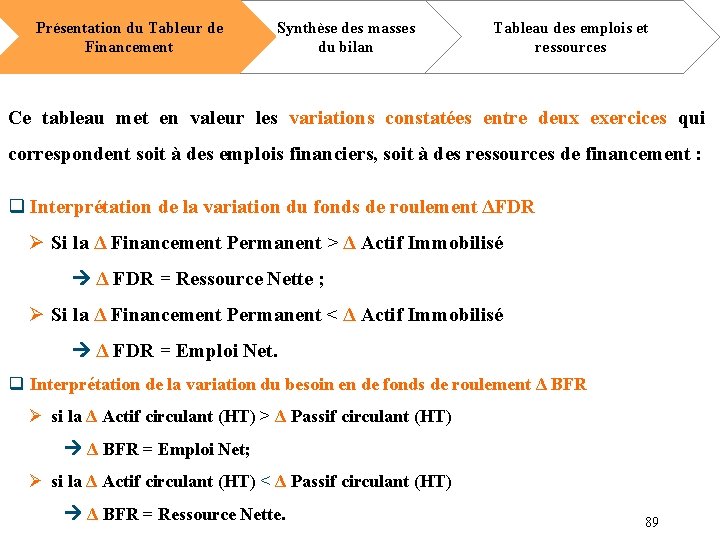 Présentation du Tableur de Financement Synthèse des masses du bilan Tableau des emplois et