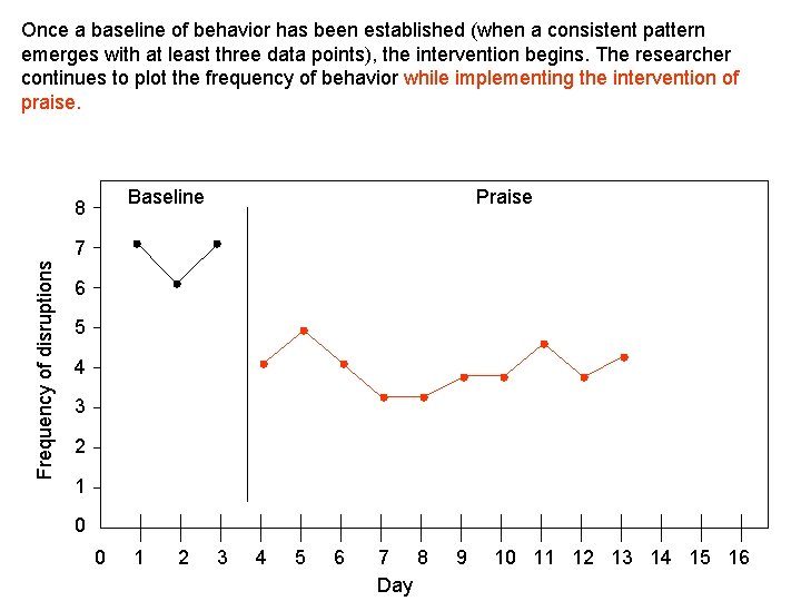 Once a baseline of behavior has been established (when a consistent pattern emerges with