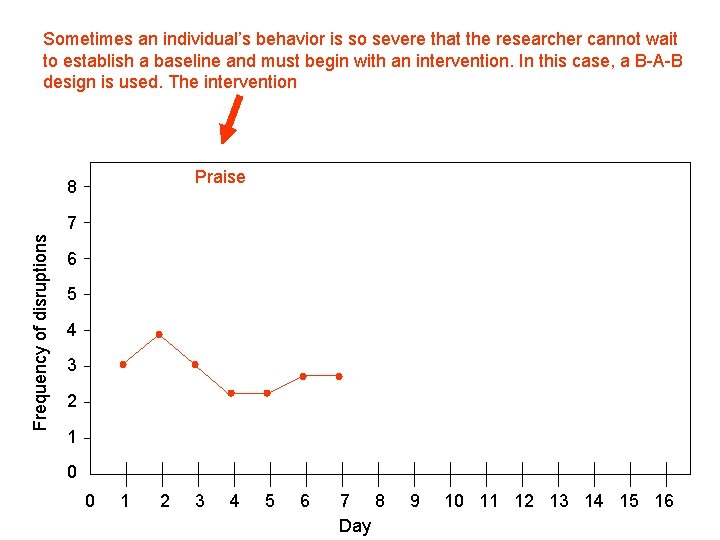 Sometimes an individual’s behavior is so severe that the researcher cannot wait to establish