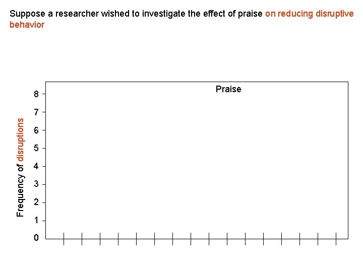 Suppose a researcher wished to investigate the effect of praise on reducing disruptive behavior