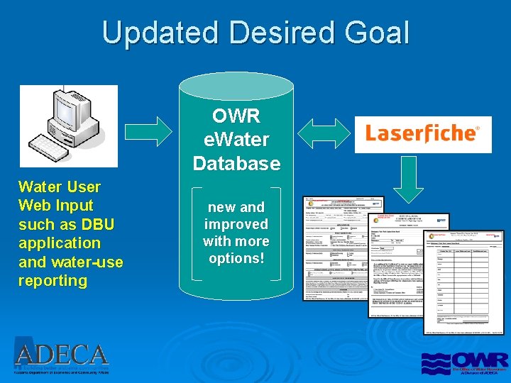Updated Desired Goal OWR e. Water Database Water User Web Input such as DBU
