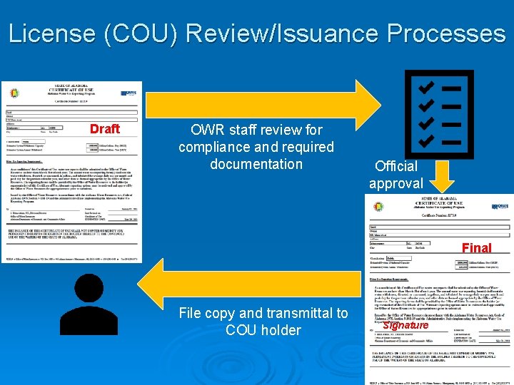 License (COU) Review/Issuance Processes Draft OWR staff review for compliance and required documentation Official