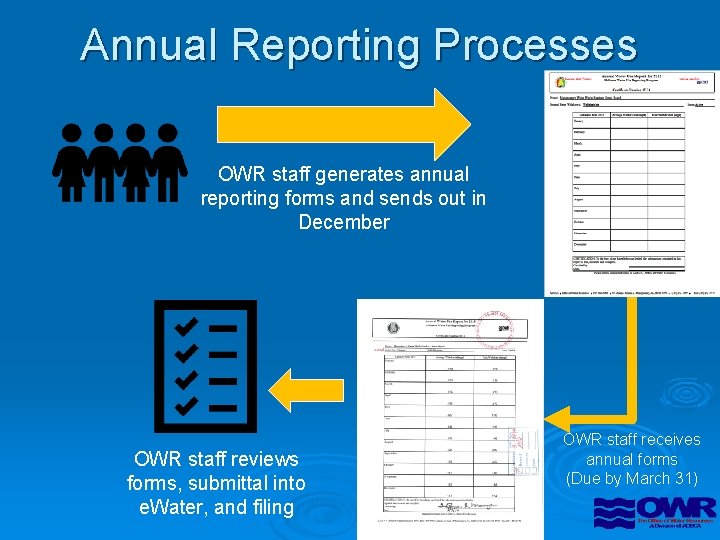 Annual Reporting Processes OWR staff generates annual reporting forms and sends out in December