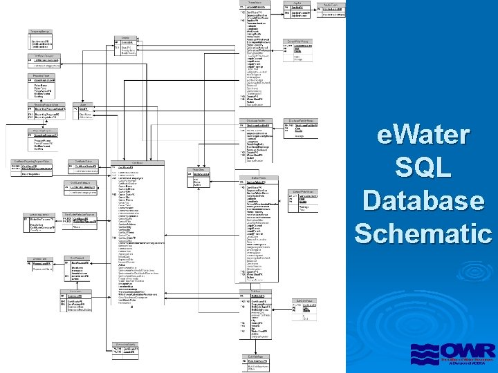 e. Water SQL Database Schematic 
