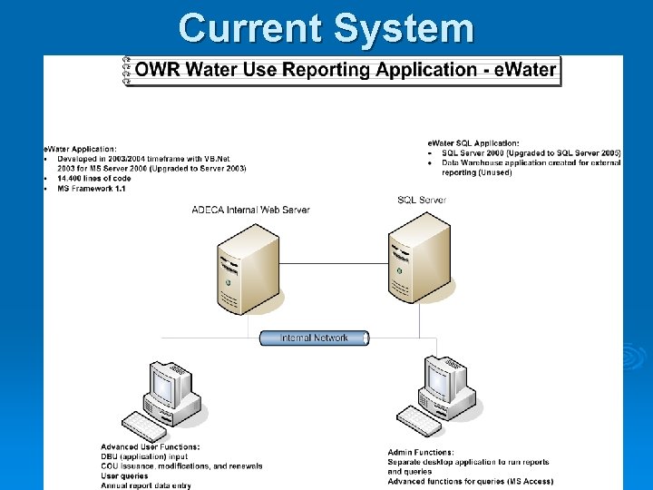 Current System 