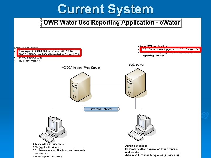 Current System 