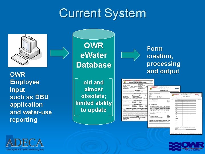 Current System OWR e. Water Database OWR Employee Input such as DBU application and