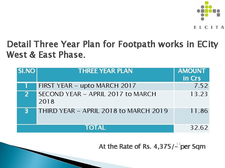 Detail Three Year Plan for Footpath works in ECity West & East Phase. SI.