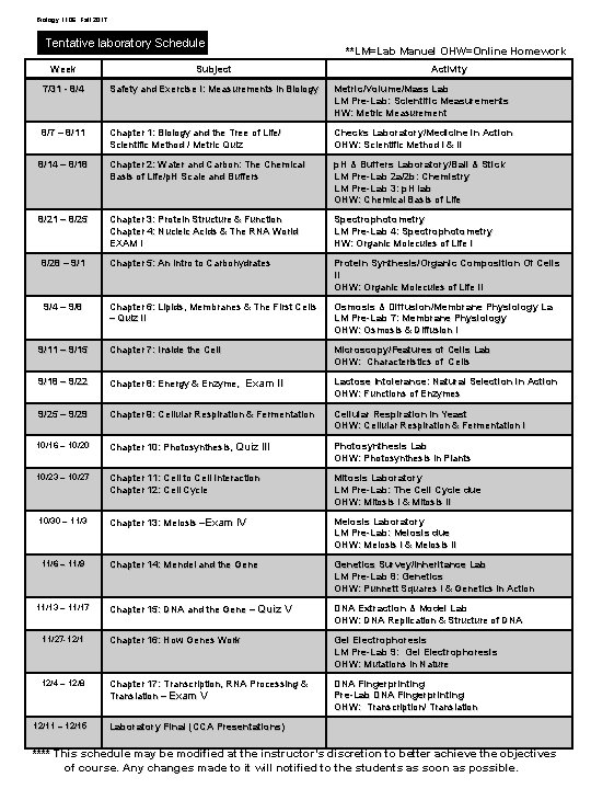 Biology 1106: Fall 2017 Tentative laboratory Schedule **LM=Lab Manuel OHW=Online Homework Week Subject 7/31