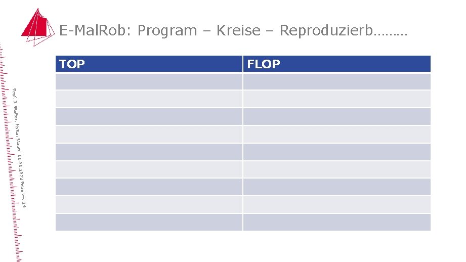 E-Mal. Rob: Program – Kreise – Reproduzierb……… FLOP TOP lie Nr. 24 1. 2022