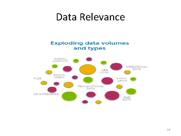 Data Relevance 14 