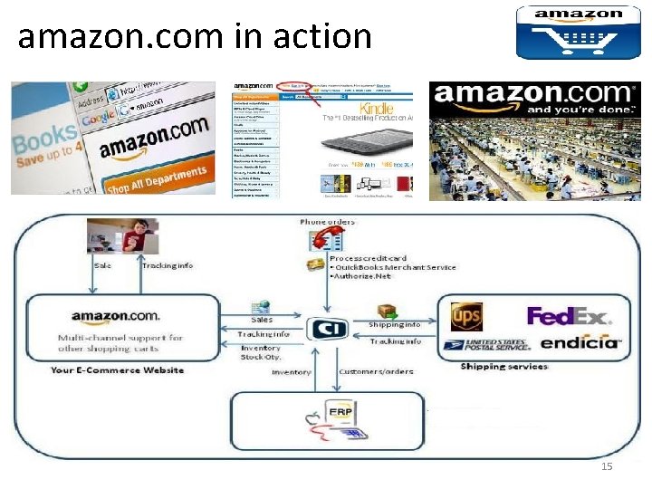 amazon. com in action 15 