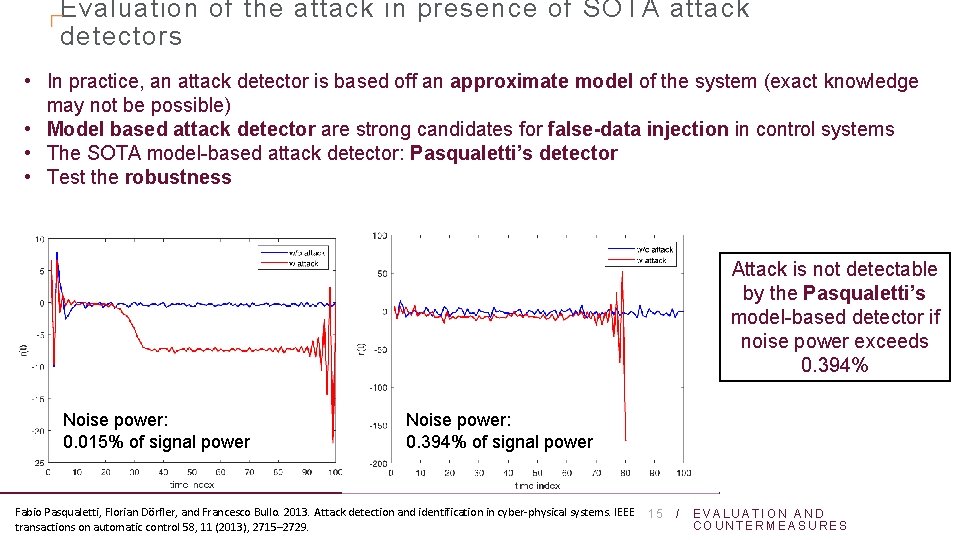Evaluation of the attack in presence of SOTA attack detectors • In practice, an