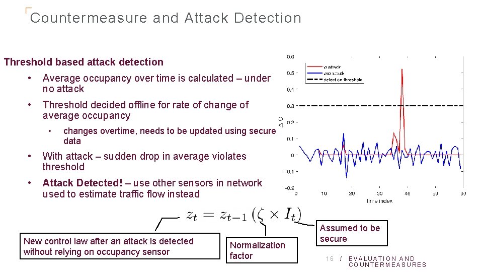 Countermeasure and Attack Detection Threshold based attack detection • Average occupancy over time is