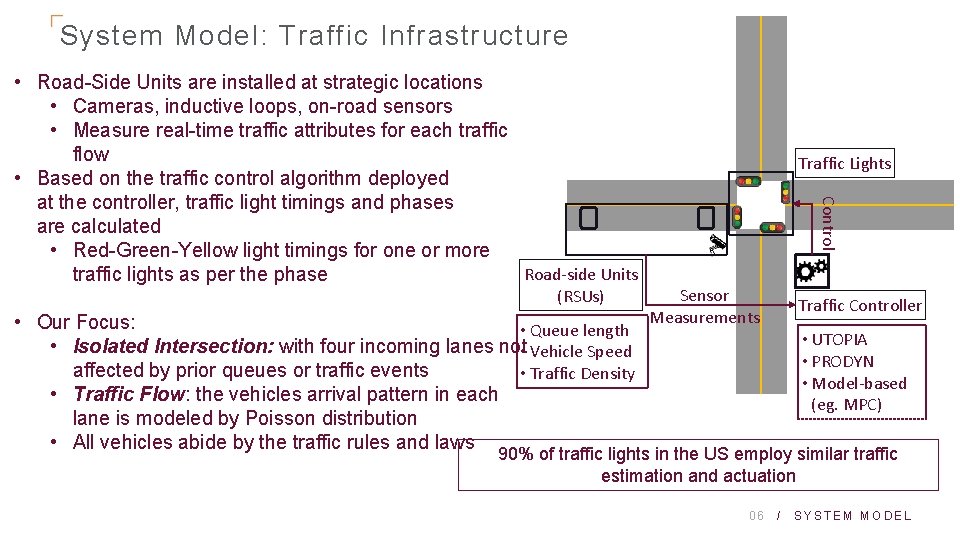 System Model: Traffic Infrastructure (RSUs) • Our Focus: • Queue length • Isolated Intersection: