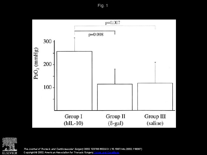 Fig. 1 The Journal of Thoracic and Cardiovascular Surgery 2002 123795 -802 DOI: (10.