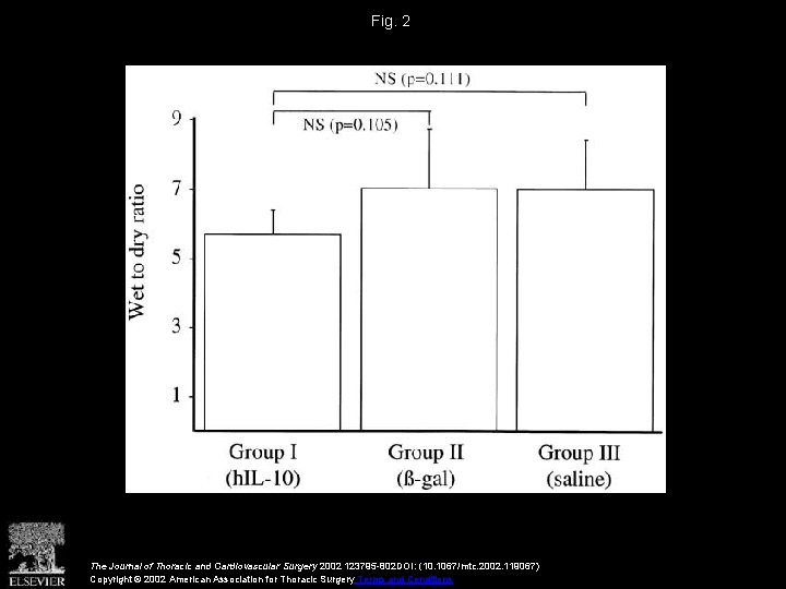 Fig. 2 The Journal of Thoracic and Cardiovascular Surgery 2002 123795 -802 DOI: (10.