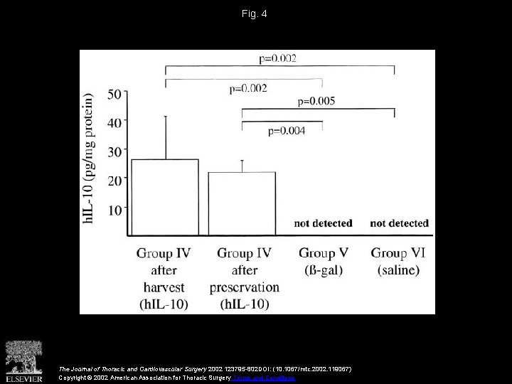 Fig. 4 The Journal of Thoracic and Cardiovascular Surgery 2002 123795 -802 DOI: (10.