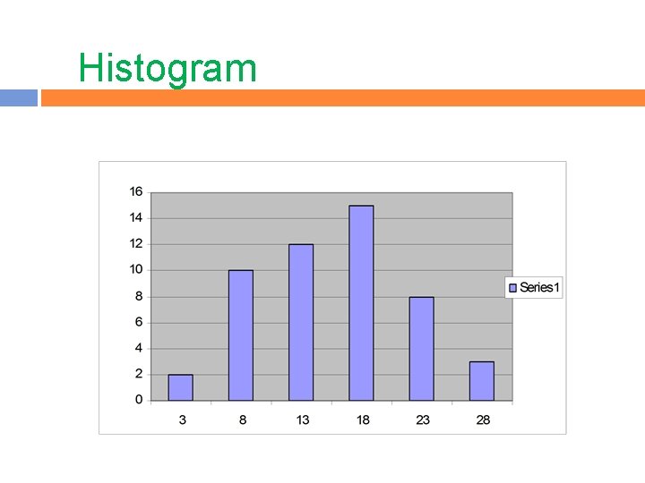 Histogram 