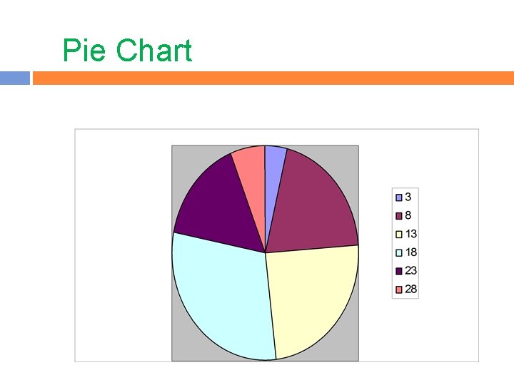 Pie Chart 