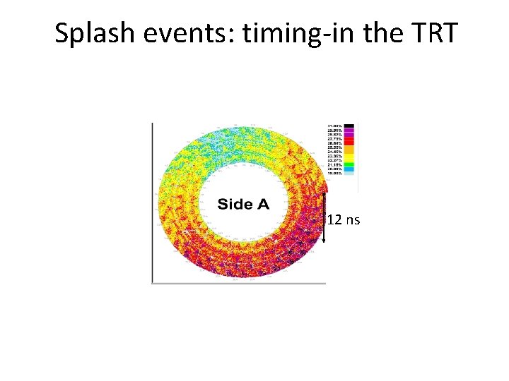 Splash events: timing-in the TRT 12 ns 