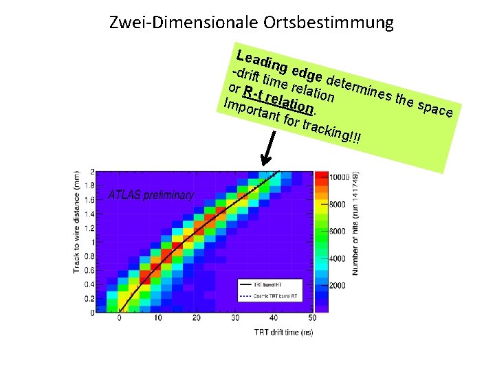 Zwei-Dimensionale Ortsbestimmung Lead i -drift ng edge t d or R- ime relat etermine