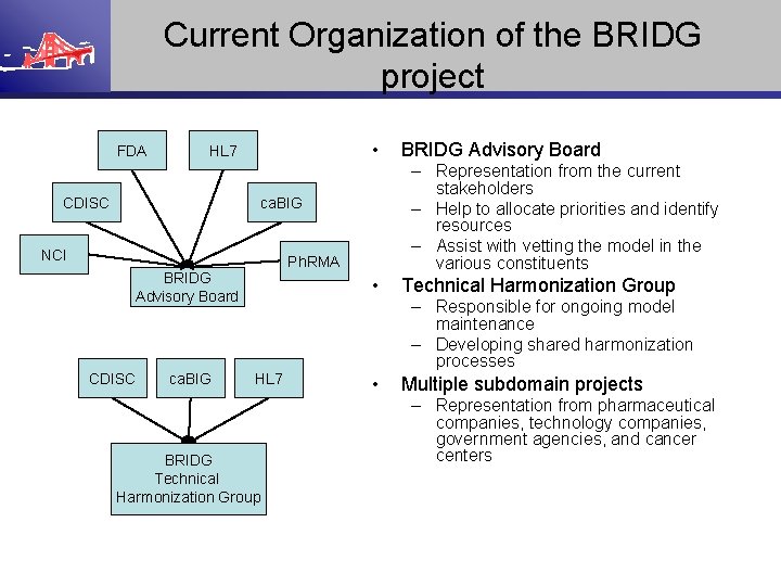 Current Organization of the BRIDG project FDA • HL 7 CDISC – Representation from