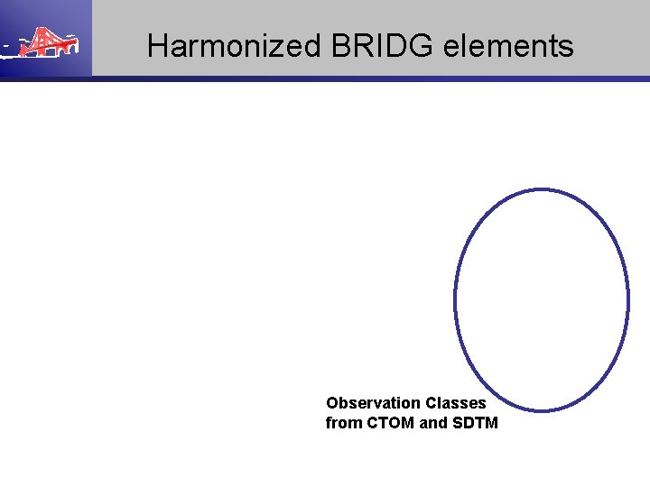Harmonized BRIDG elements Observation Classes from CTOM and SDTM 