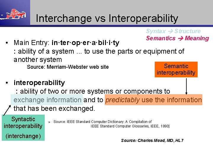 Interchange vs Interoperability Syntax Structure Semantics Meaning • Main Entry: in·ter·op·er·a·bil·i·ty : ability of