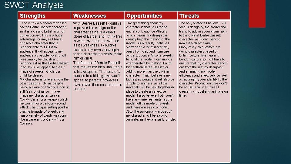 SWOT Analysis Strengths Weaknesses Opportunities Threats I chose to do a character based on