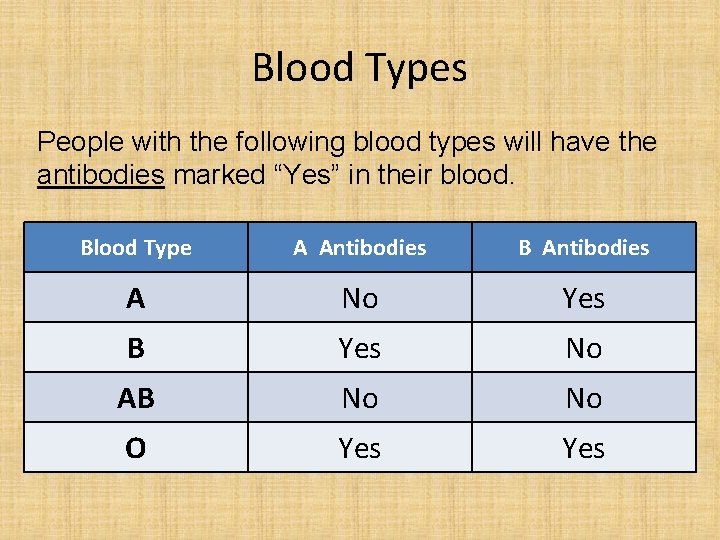 Blood Types People with the following blood types will have the antibodies marked “Yes”