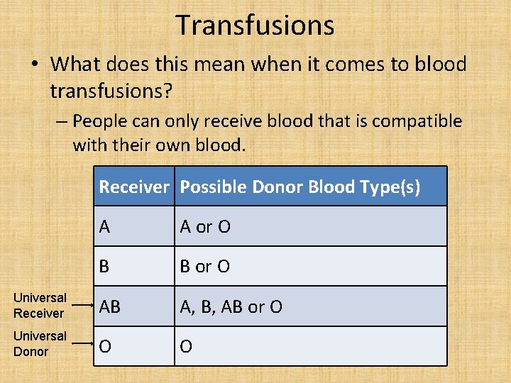 Transfusions • What does this mean when it comes to blood transfusions? – People