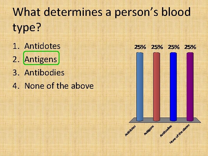 What determines a person’s blood type? 1. 2. 3. 4. Antidotes Antigens Antibodies None