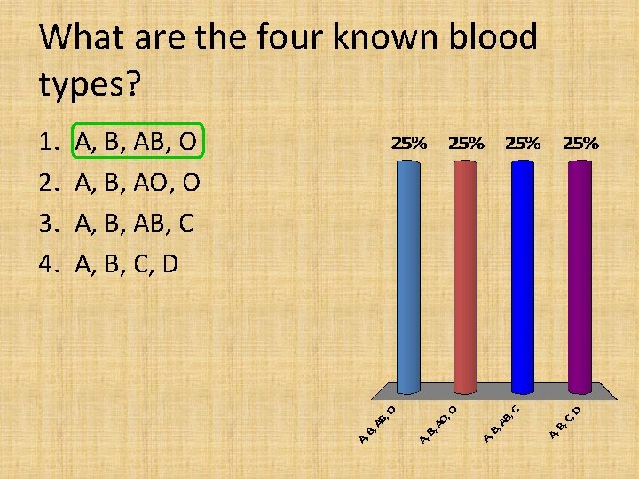 What are the four known blood types? 1. 2. 3. 4. A, B, AB,
