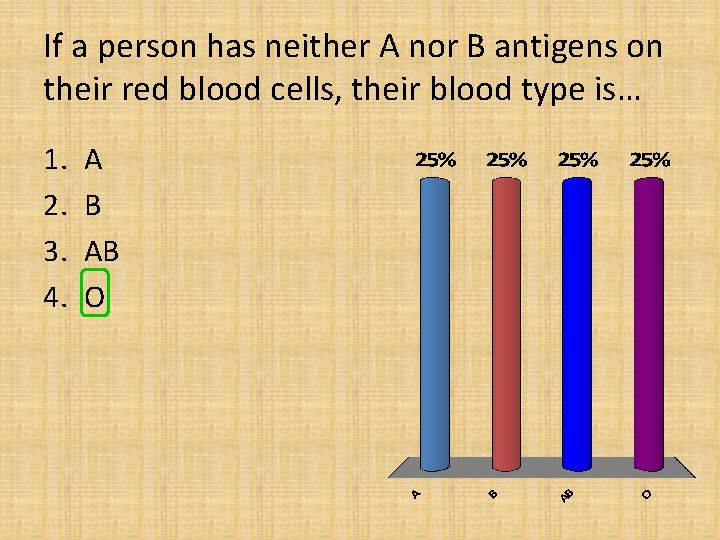 If a person has neither A nor B antigens on their red blood cells,